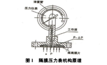 隔膜压力表的温度特性